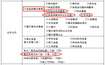 辦事一點(diǎn)通|手把手教你填《食品經(jīng)營許可證》核發(fā)申請(qǐng)表